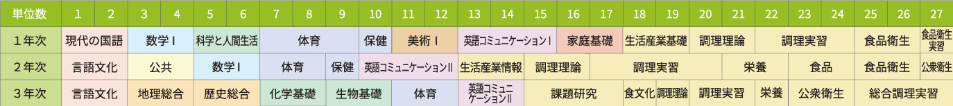 カリキュラム表
