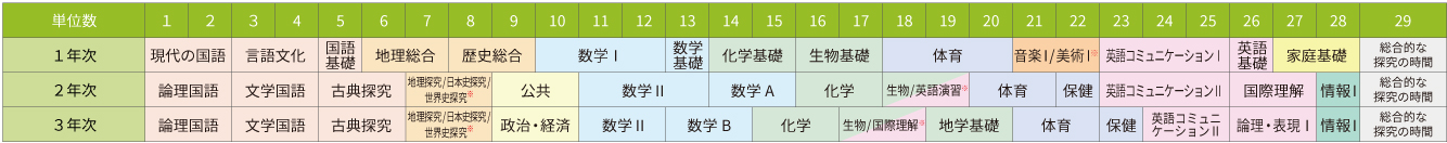 カリキュラム表