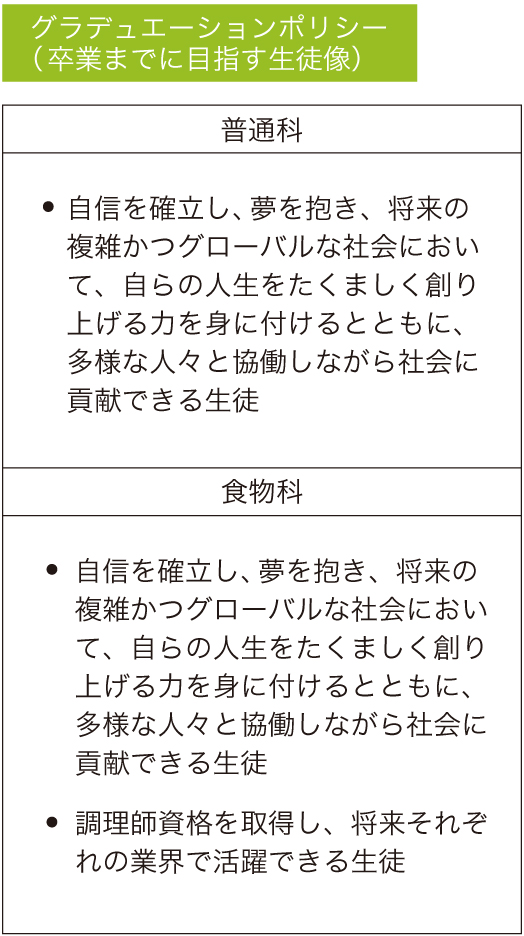 スクールポリシー（本校の方針）
